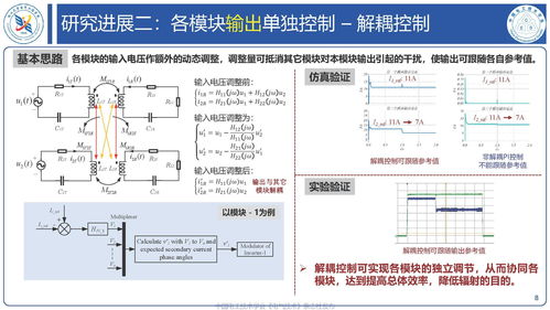 浙江大学钟文兴研究员 模块化无线电能传输技术的研究进展