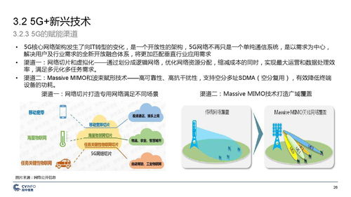 投中研究院 GMIC 中国5G产业发展与投资报告 