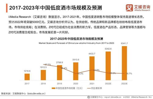 艾媒咨询 2021 2022年中国低度酒行业现状与发展趋势研究报告