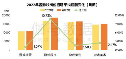 中国游戏企业研发竞争力报告 自研游戏收入同比下降13.07 ,企业逆境中谋发展